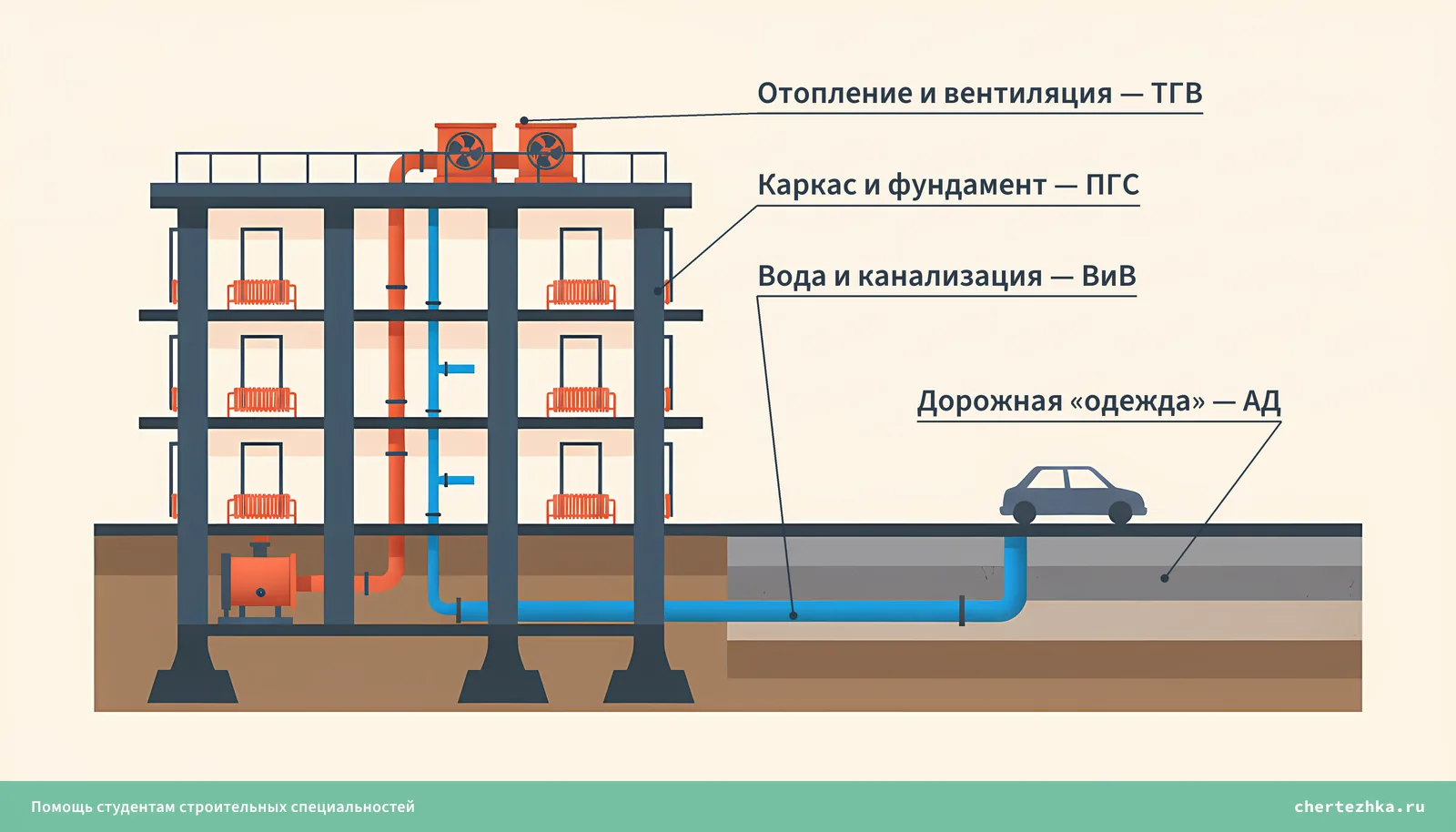 Кто за что отвечает в одном доме