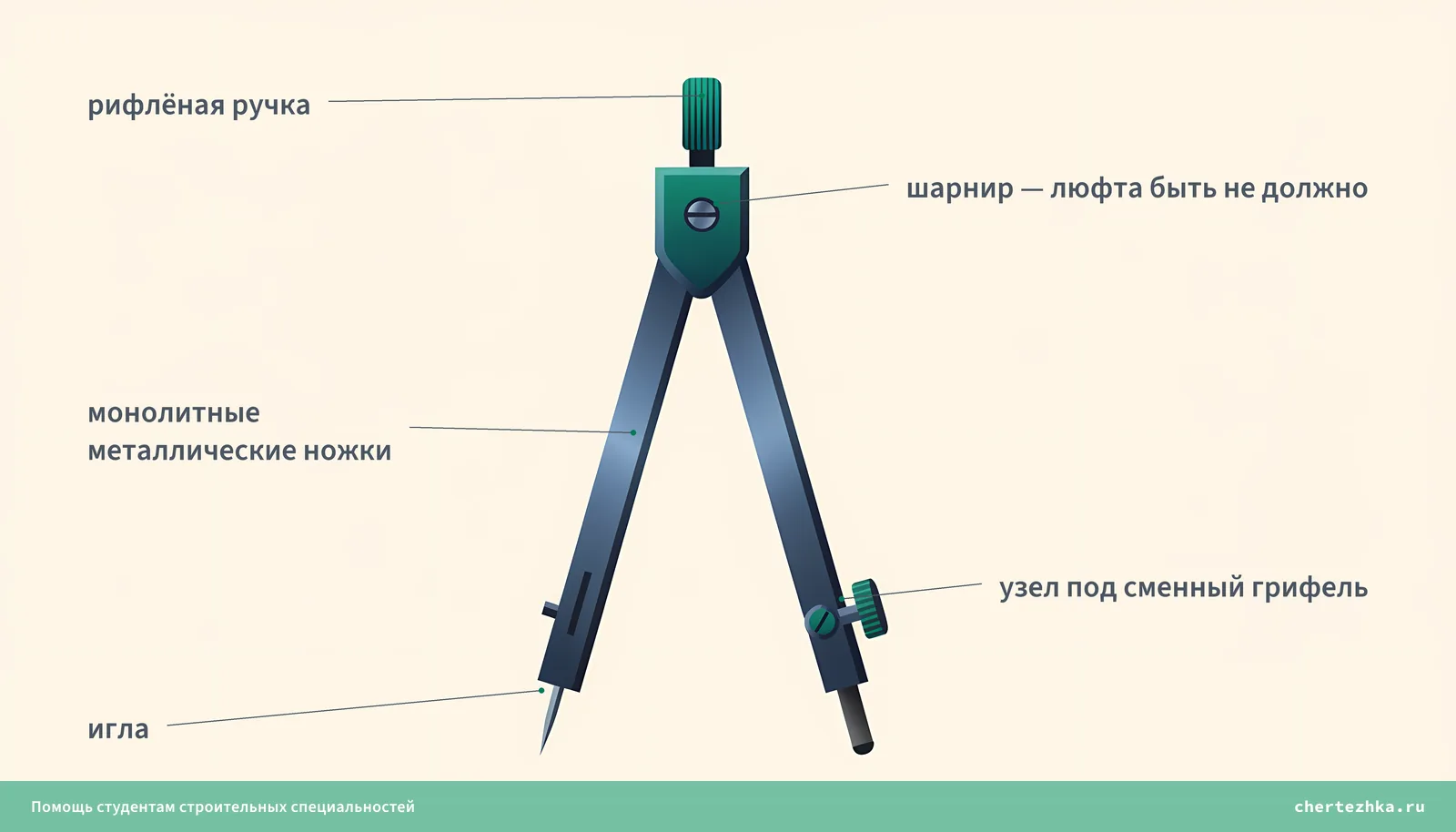 Устройство хорошего чертёжного циркуля — шарнир без люфта, ножки из цельного металла, узел под сменный грифель и игла