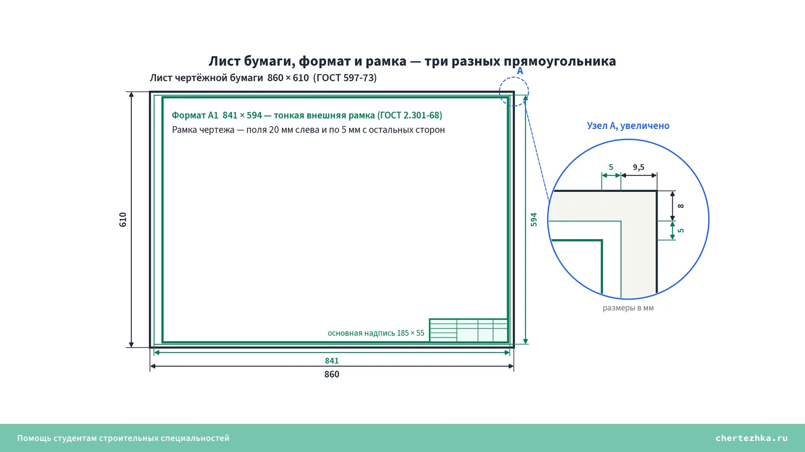 Лист по ГОСТ 597-73, формат А1 по ГОСТ 2.301-68 и рамка чертежа