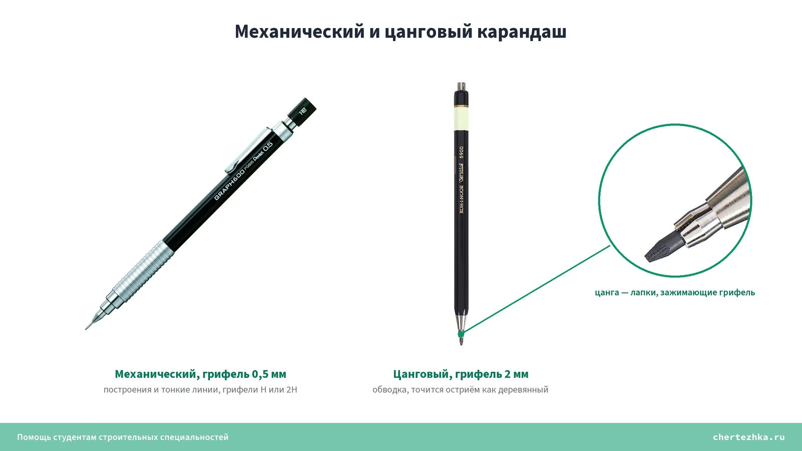 Механический карандаш 0,5 мм и цанговый карандаш с грифелем 2 мм рядом — первый для тонких линий, второй для обводки